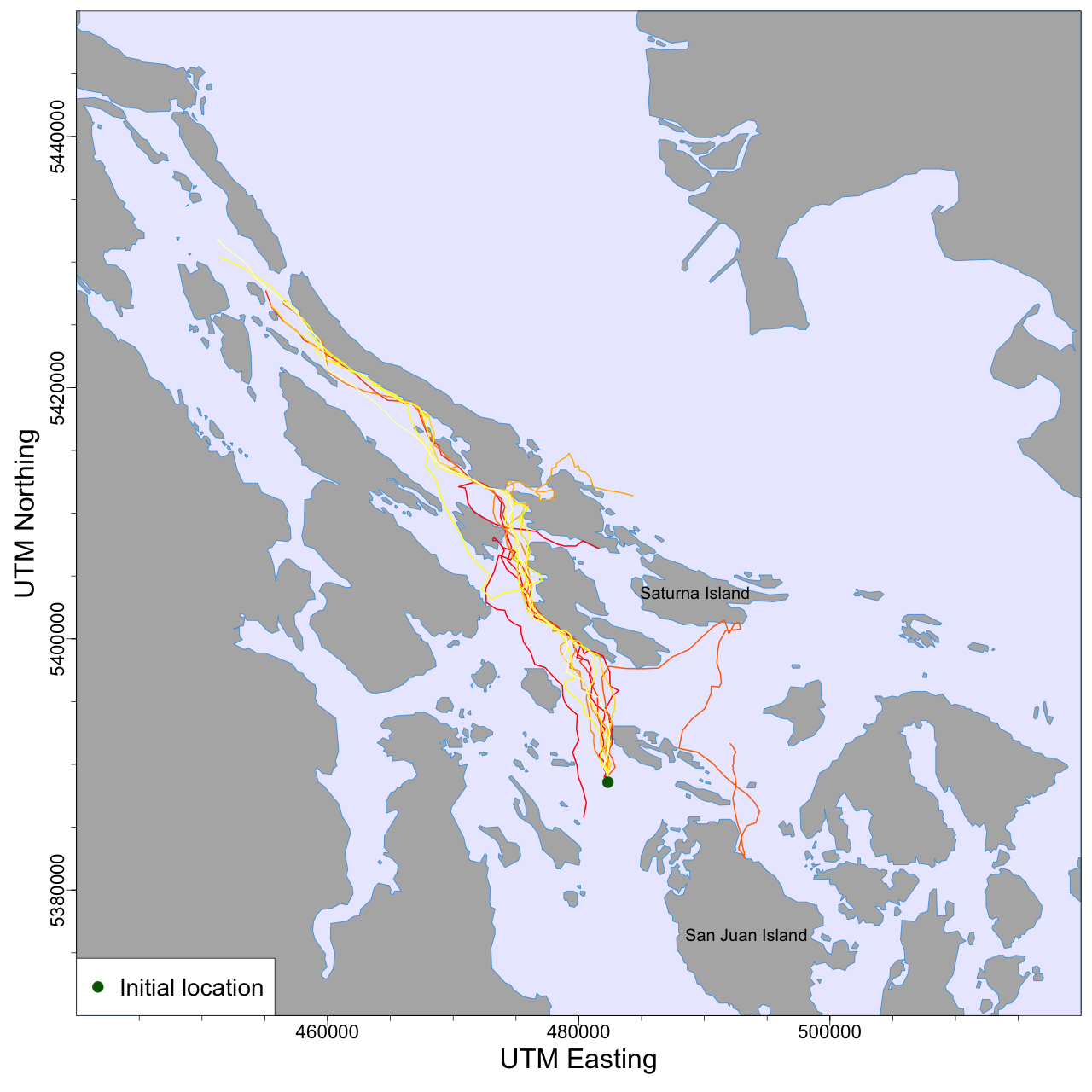 Forecast Models